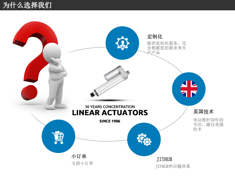 選擇電動(dòng)推桿廠家