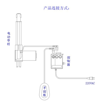 電動推桿高精度結(jié)構(gòu)圖 電動推桿高精度結(jié)構(gòu)圖