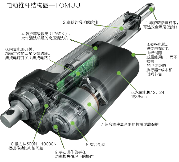 電動推桿內部結構圖