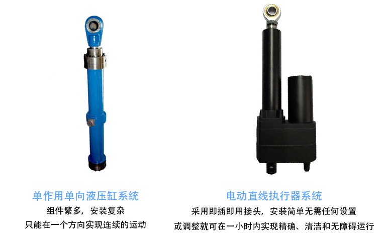 電動(dòng)推桿相較于手動(dòng)液動(dòng)氣動(dòng)推桿的優(yōu)缺點(diǎn)