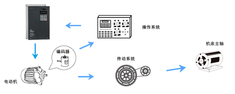 線性致動器與伺服驅(qū)動器的區(qū)別 線性致動器與伺服驅(qū)動器的區(qū)別