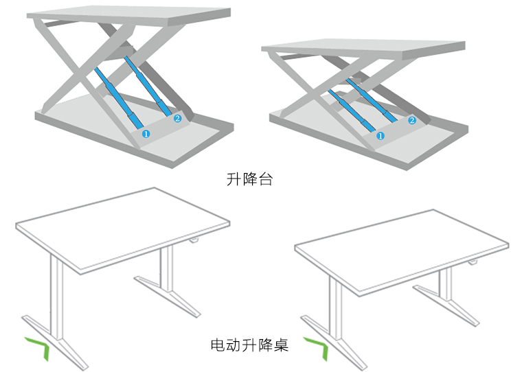 升降臺與電動升降桌