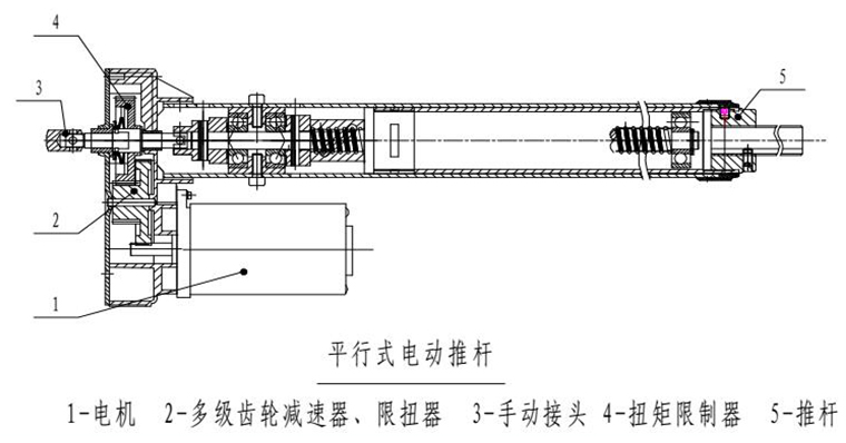 平行式電動推桿（線性致動器）
