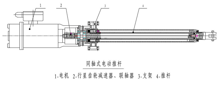 同軸式電動推桿（線性致動器）