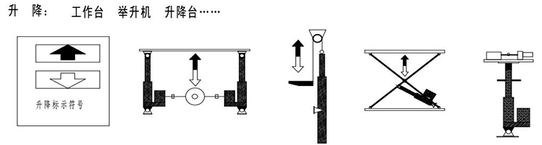 電動推桿升降動作