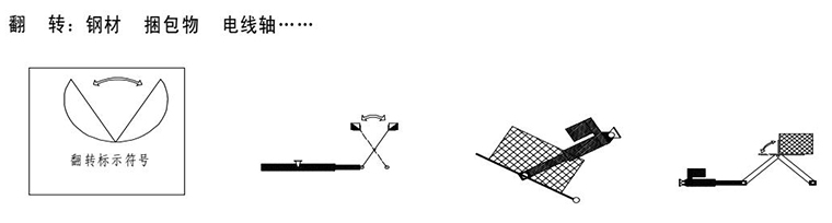 電動推桿翻轉(zhuǎn)動作