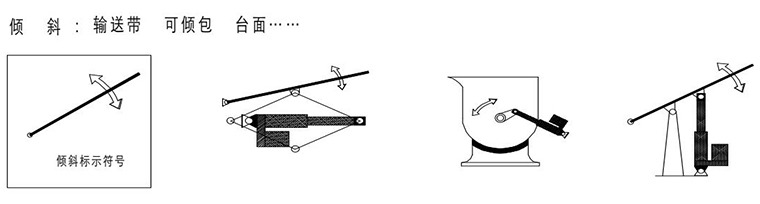 電動推桿傾斜動作