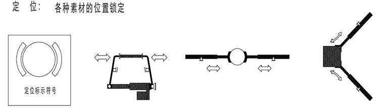 電動推桿定位動作