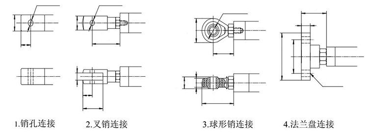 電動推桿接頭形式