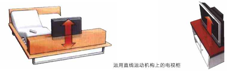 直線運動在電視柜上的應(yīng)用 直線運動在電視柜上的應(yīng)用