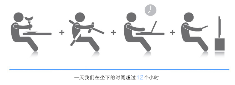 一天坐下的時間