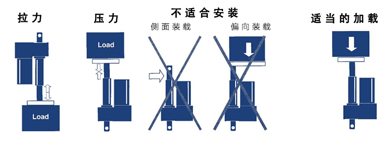 電動推桿正確安裝使用規(guī)范 電動推桿正確安裝使用規(guī)范