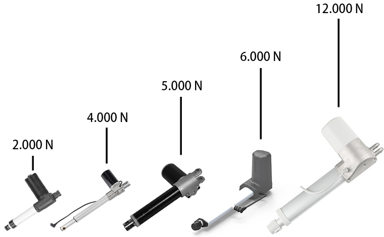 電動(dòng)推桿負(fù)載
