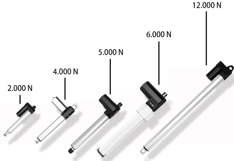 線性致動器的選擇及自鎖情況？