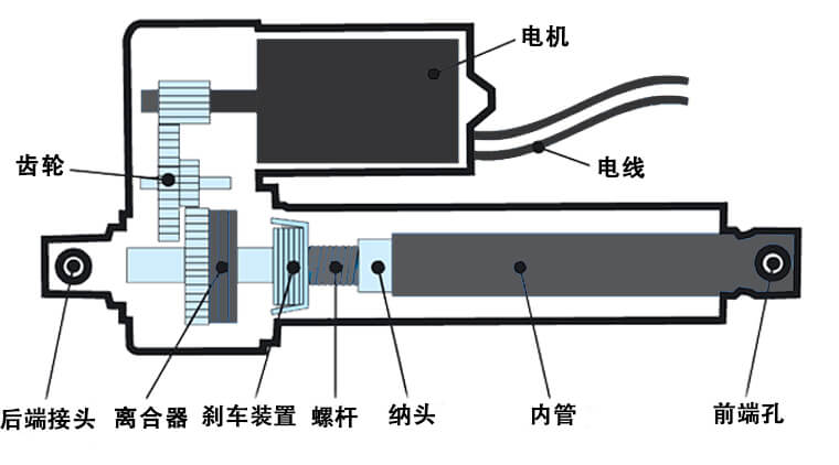 如何選購微型電動(dòng)推桿?選擇微型推桿的6個(gè)參數(shù)及注意