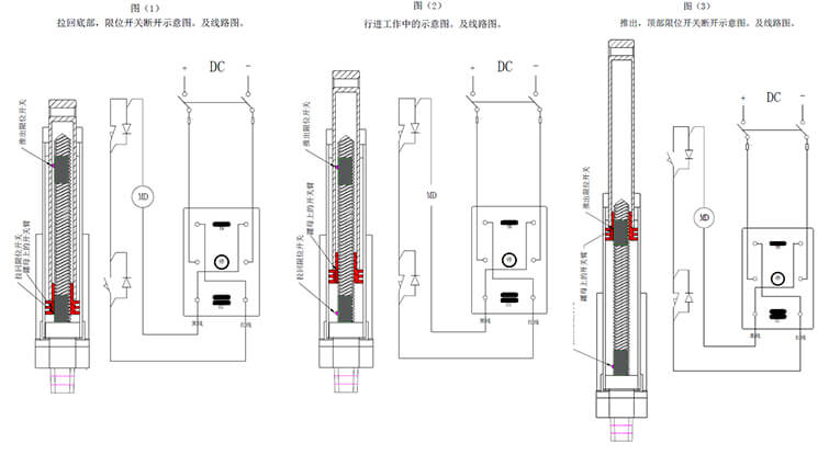 如何選購微型電動(dòng)推桿?選擇微型推桿的6個(gè)參數(shù)及注意