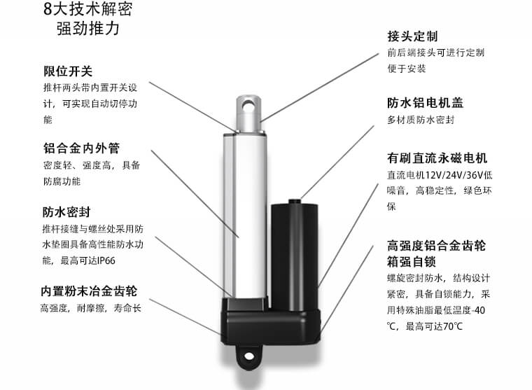 一篇文章搞懂推桿電機所有知識 一篇文章搞懂推桿電機所有知識