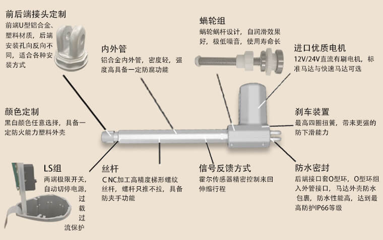 一篇文章搞懂推桿電機所有知識 一篇文章搞懂推桿電機所有知識